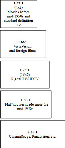 Aspect ratios graphic